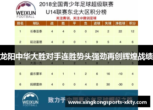 龙阳中华大胜对手连胜势头强劲再创辉煌战绩